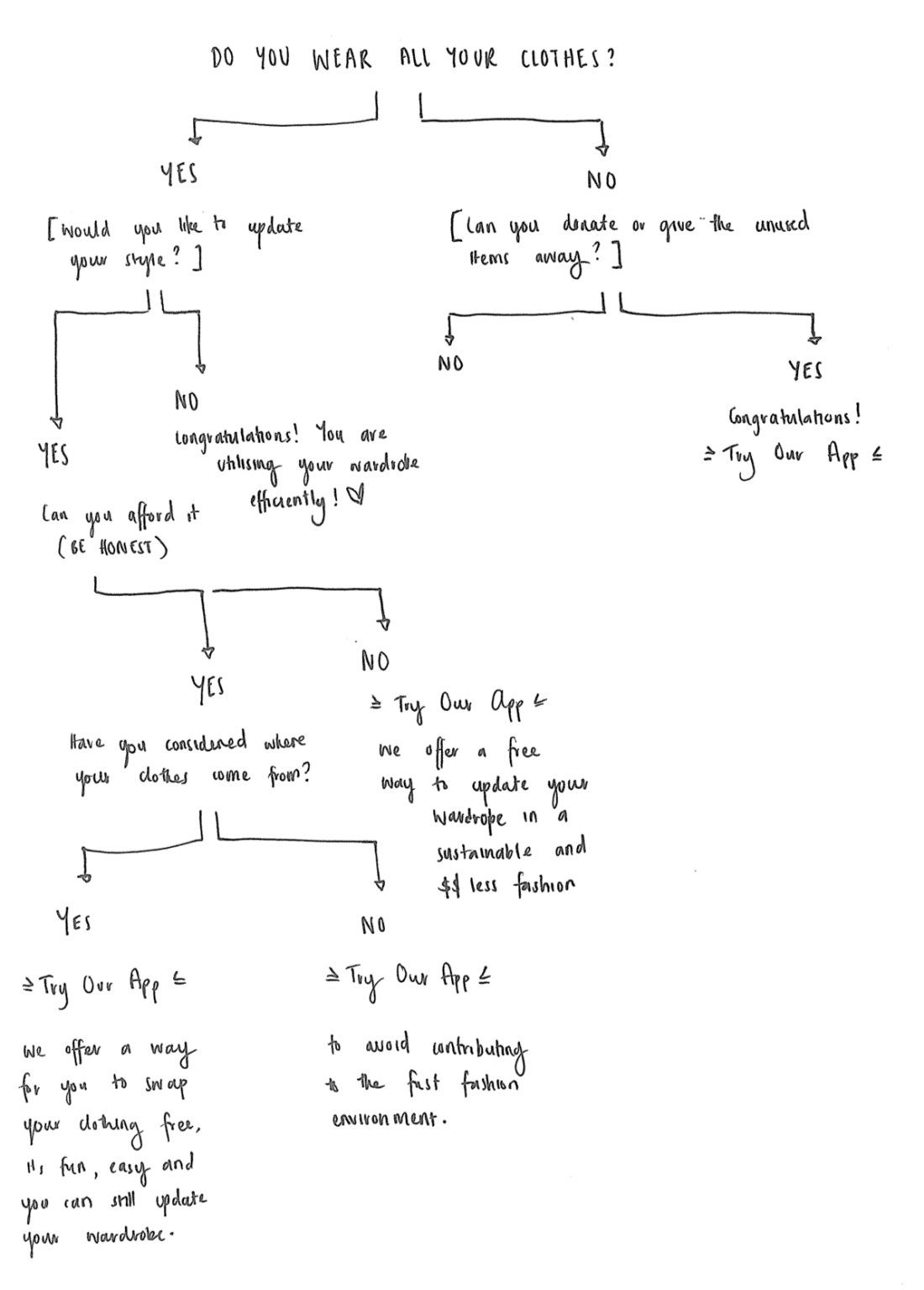 do you wear all your clothes.jpg